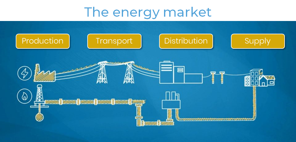 Contact points in the energy market: who are they?